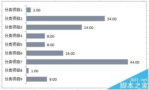 excel中反转条形图的分类次序该怎么设置?