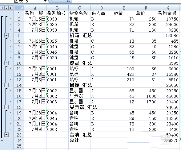 excel采购量数据怎么制作成创意的图表?
