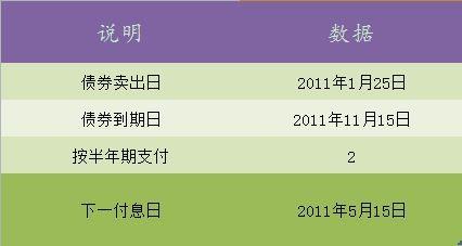 excel2010中如何使用coupncd函数 coupncd函数在excel中使用方法