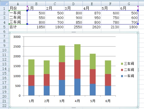 EXCEL表格,根据里面的数值如何自动生成图表