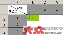 Excel MMULT计算过程介绍