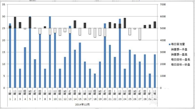 excel股价图怎么做?Excel中绘制直观的股价图教程