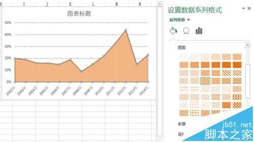 Excel怎么制作面积图?