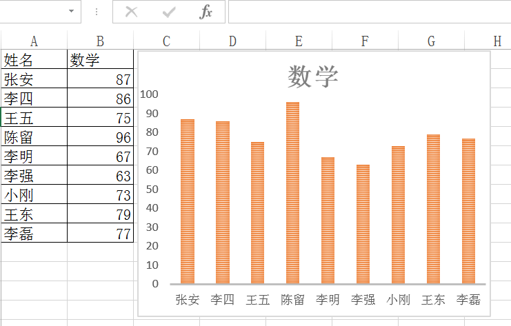 Excel2013表格怎么做图表? excel自定义设置图表的教程