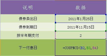 excel2010中如何使用coupncd函数 coupncd函数在excel中使用方法