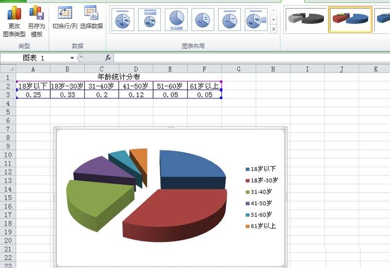 excel怎么设计三维立体的饼图?