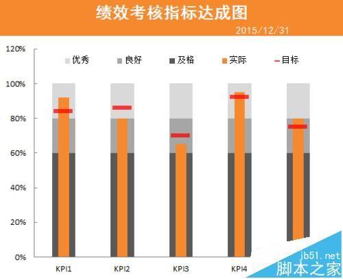 excel表格数据怎么做成商务大气的子弹图表?