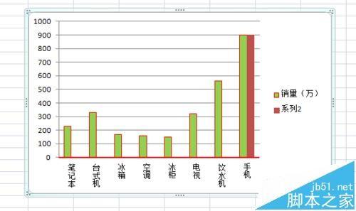 Excel数据怎么制作成高级柱状图?
