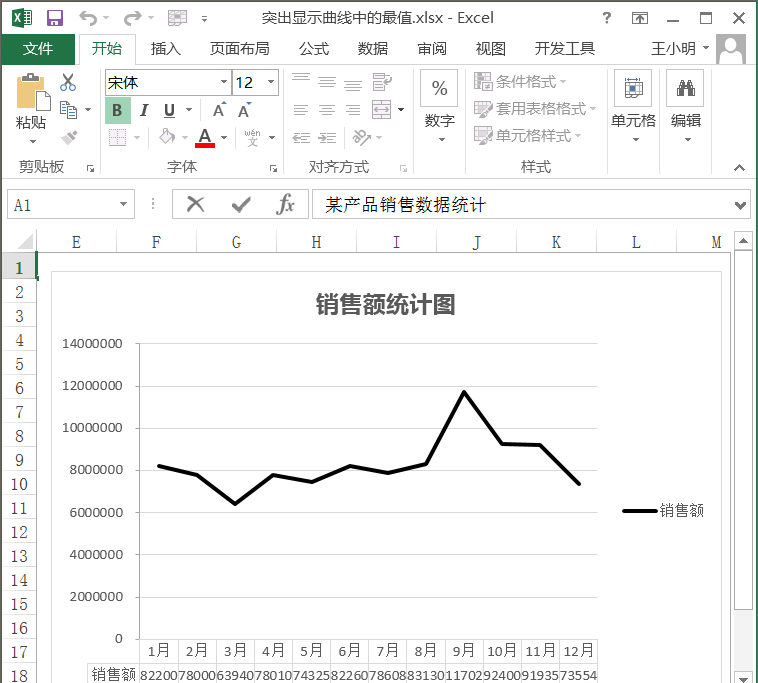 excel表格中的折线图怎么突出最高值?