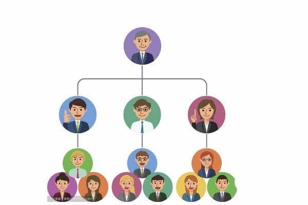 excel怎么使用smartart做图片组织结构图?