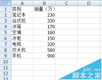 Excel数据怎么制作成高级柱状图?