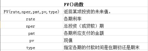 EXCEL怎么使用PV函数FV函数计算复利定投?