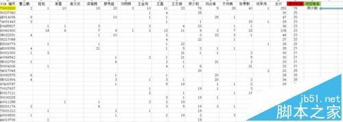 EXCEL怎么通过特定值来查找对应的表头?