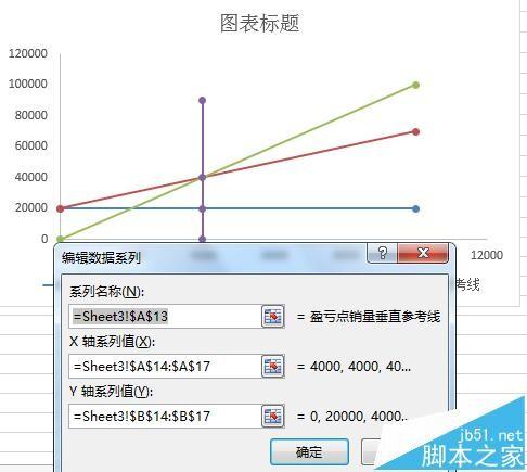 Excel怎么制作公司盈亏平衡图?