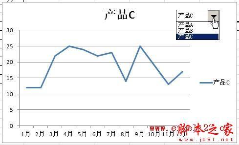 Excel2010中如何使用下拉列表控制显示不同系列的图表