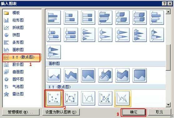 excel作图时怎么进行曲线拟合?