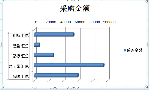 excel采购量数据怎么制作成创意的图表?