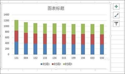 Excel2013柱形图如何增加系列线?