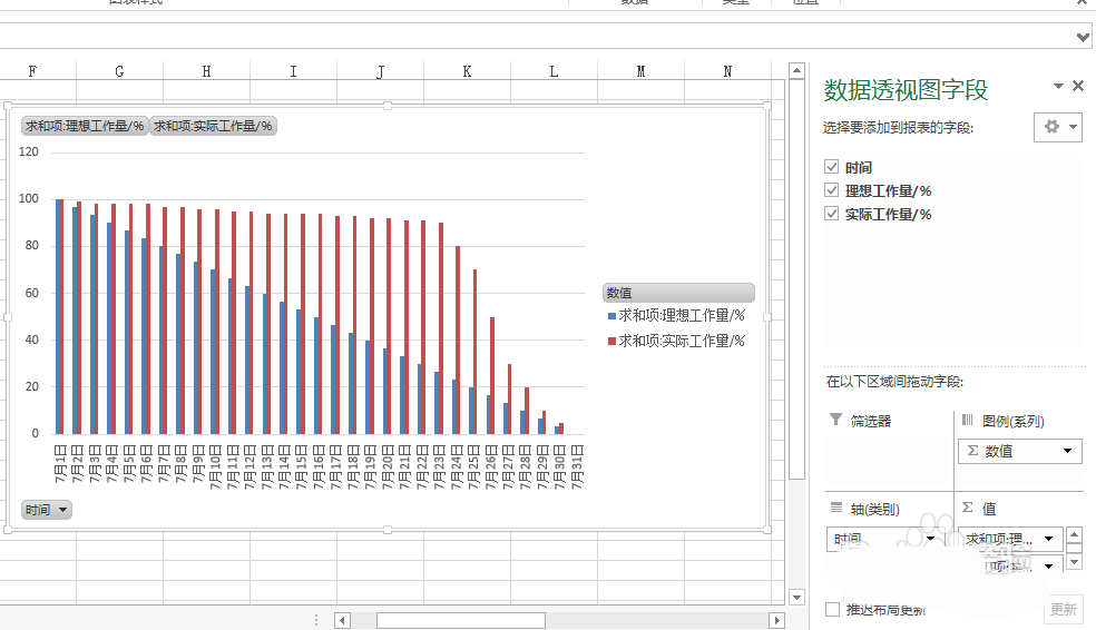 excel表格中怎么制作一份燃尽图表?