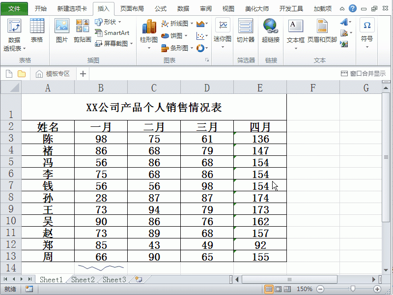 Excel2010表格中公司销售成绩怎么制作每个月的迷你图?