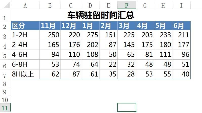 Excel表格怎么插入CHART图表?
