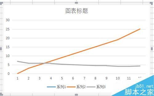 excel折线图如何变成想要的曲线?
