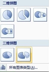 excel如何制作数据分析的三维饼图
