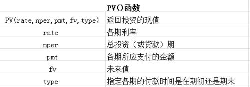 EXCEL怎么使用PV函数FV函数计算复利定投?