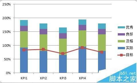 excel表格数据怎么做成商务大气的子弹图表?