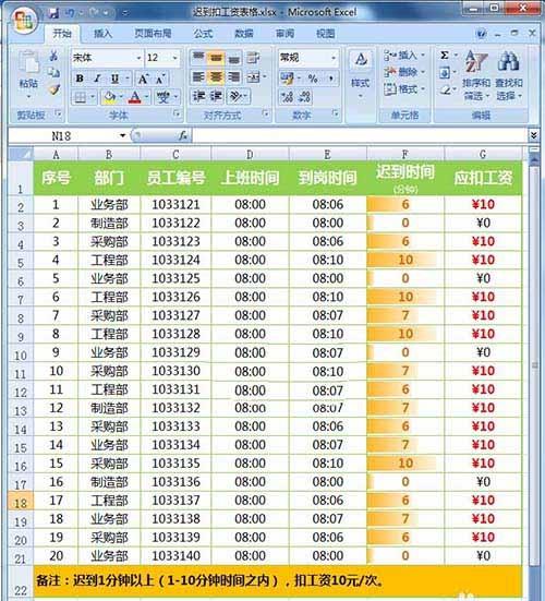 excel表格怎么制作10分钟内扣10元的公式?