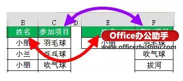 Excel中提取指定条件的不重复值的方法