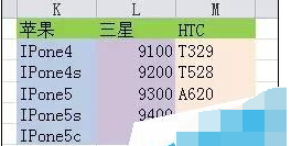 Excel怎么设置二级联动下拉菜单?