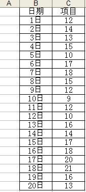 excel简单制作专业的商业图表