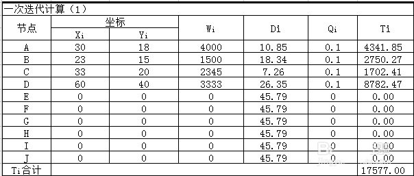 Excel重心法选址计算题的详细步骤