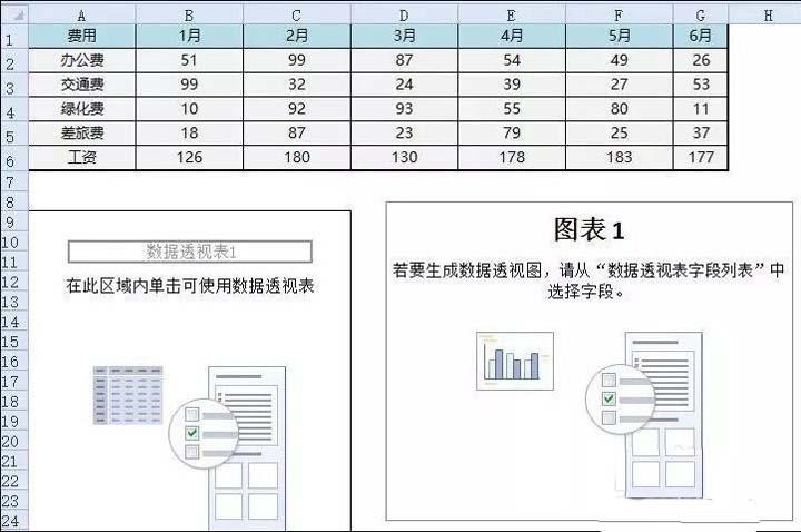 Excel怎么做公司开销汇总的数据透视图?