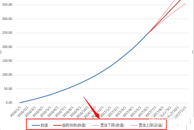 Excel2016表格中怎么创建预测工作表?