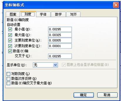 excel怎么更改坐标轴的大小?