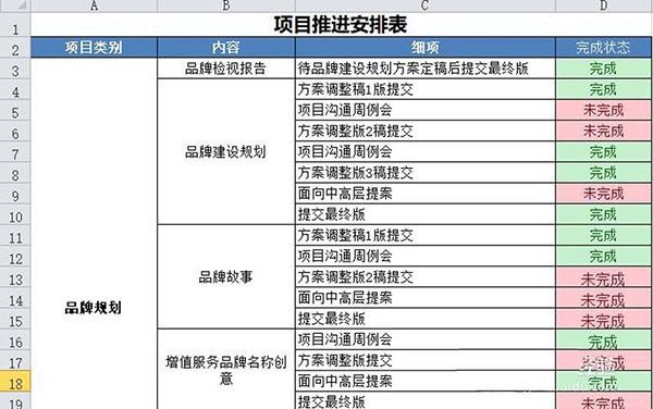 Excel工作表怎么设置工作完成状态?