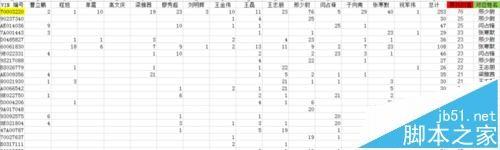 EXCEL怎么通过特定值来查找对应的表头?