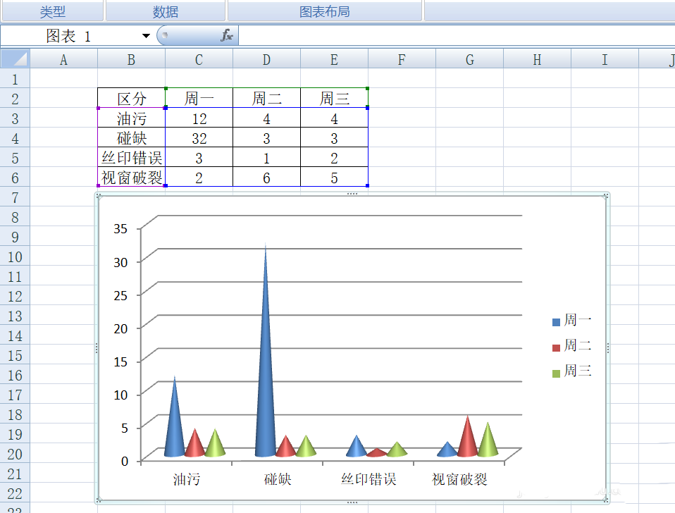 excel表格怎么添加圆锥图并设置标签?