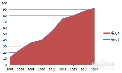 excel图表如何制作商务范的加粗边缘面积图?