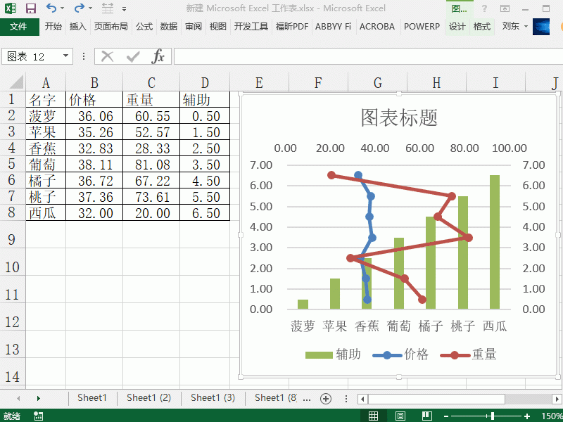 Excel2013表格中怎么制作横纵双向折线图?