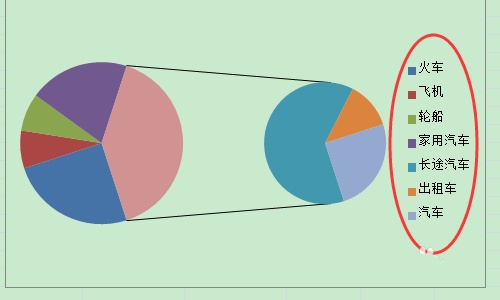excel表格中怎么制作子母饼图?