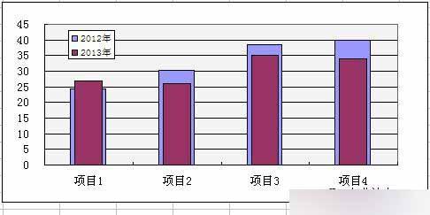 Excel内外柱形图制作实例讲解
