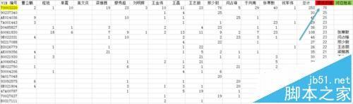 EXCEL怎么通过特定值来查找对应的表头?