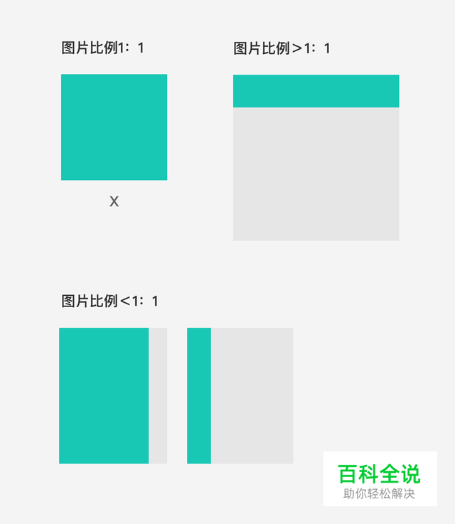 Feed流图片展示规则-用户动态列表