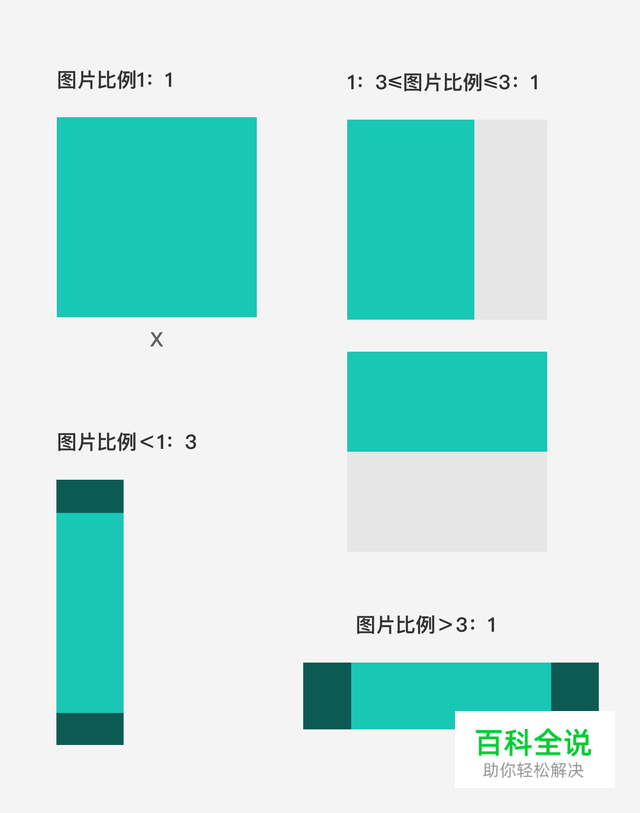 Feed流图片展示规则-用户动态列表