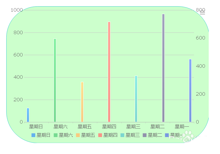 FineReport报表设计器怎么控制图形显示样式?