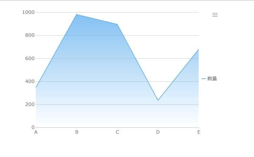 FineReport怎么制作椭圆形的面积背景?