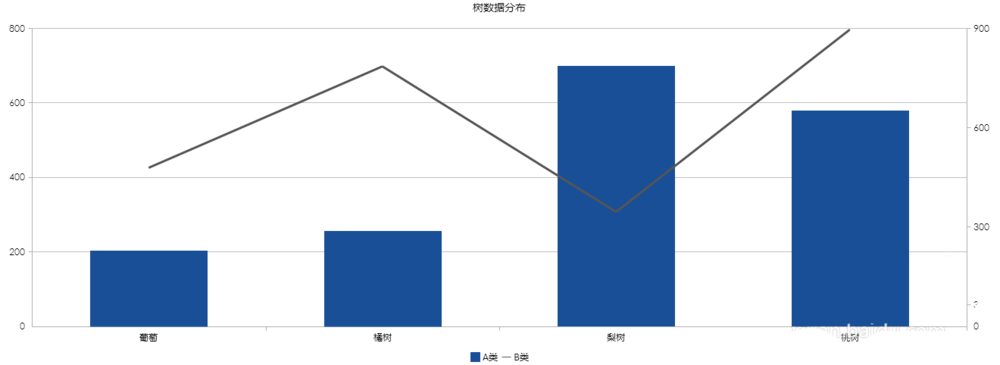 FineReport怎么制作折线图和柱状图组合图表?